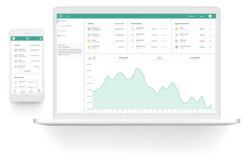 BitOasis Core Platform