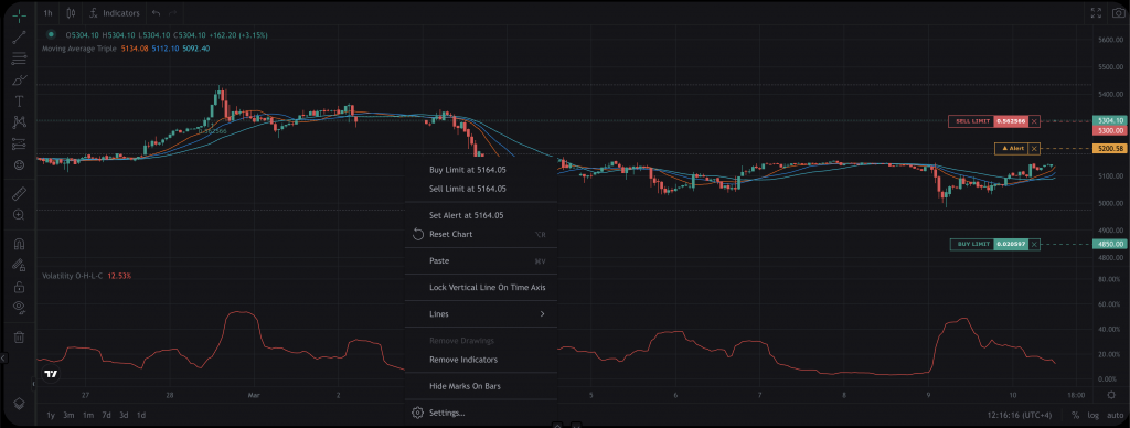 Pro Chart Indicators Pro Charts, Now with Trade-from-Chart - BitOasis Blog
