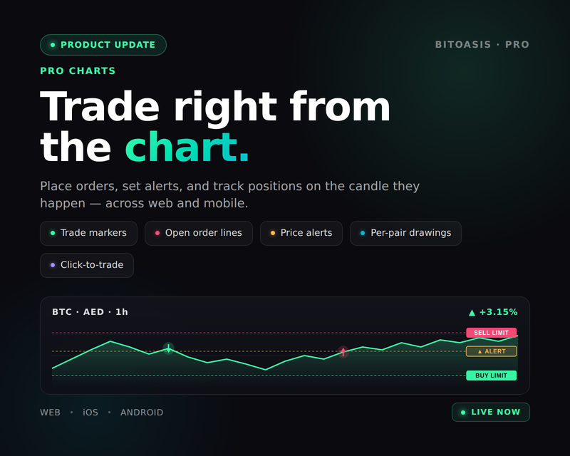 Pro Charts, Now with Trade-from-Chart - BitOasis Blog